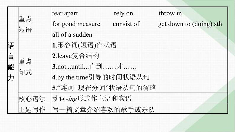 译林版高中英语选择性必修第一册UNIT2 Section A Welcome to the UNIT& Reading课件03