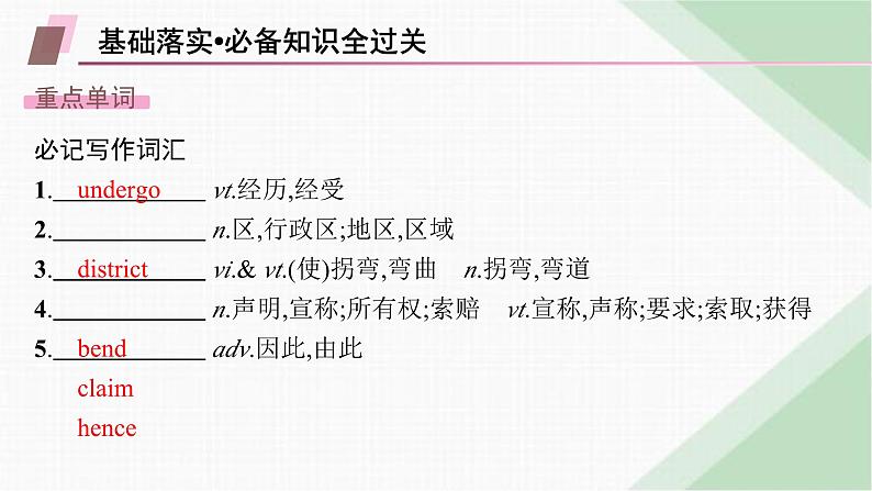 译林版高中英语选择性必修第一册UNIT4 Section B Grammar and usage & Integrated skills课件04