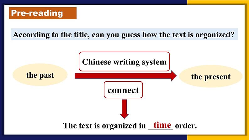 人教版 2024 高中英语 必修一 Unit 5 Language around the world 阅读 reading and thinking 课件07