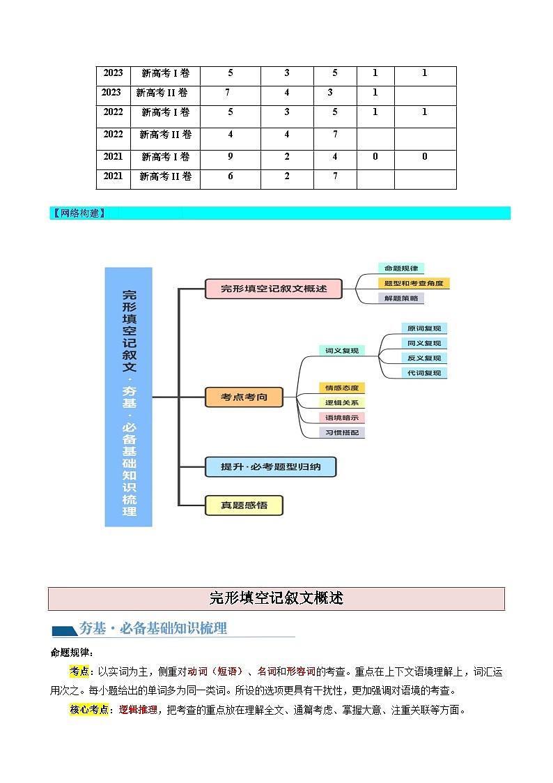 第1讲 完形填空记叙文（讲义）-2025年高考英语一轮复习讲练测（新教材新高考）（解析版）第2页