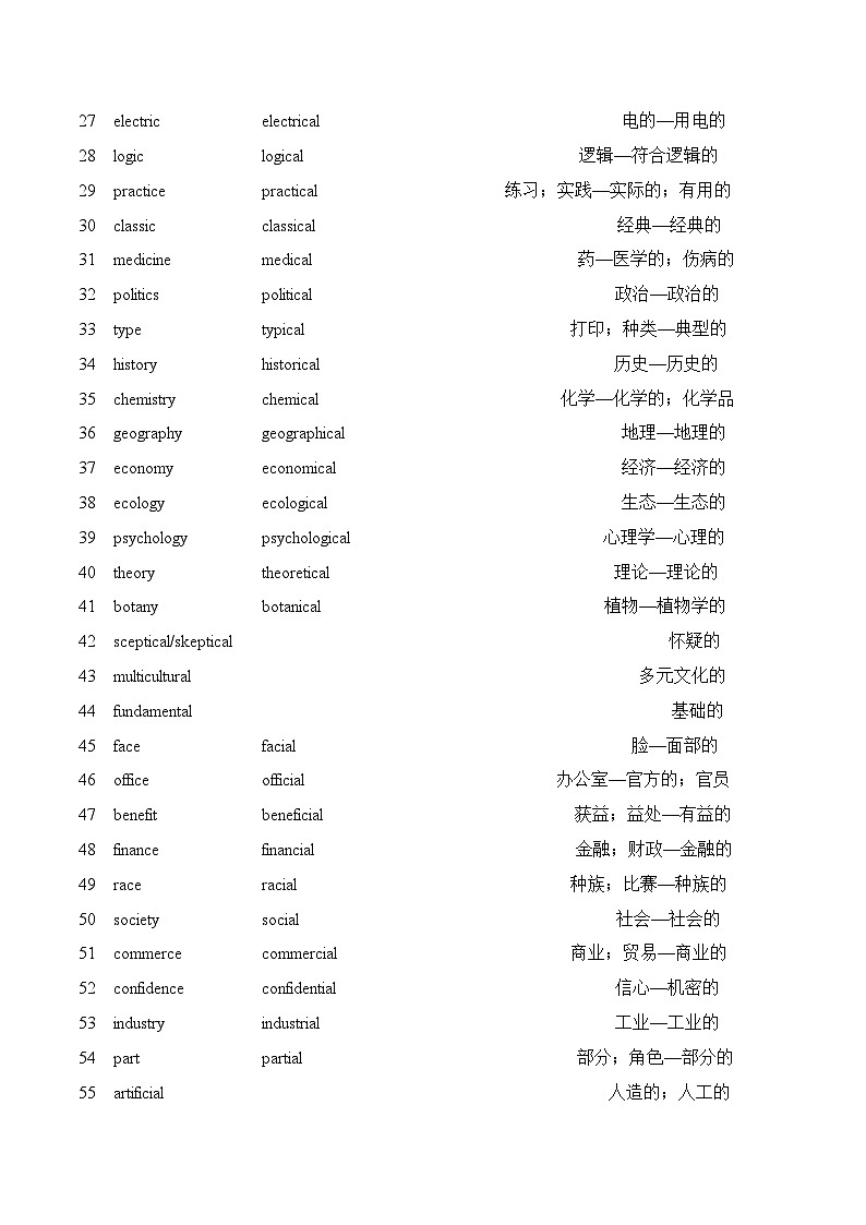 课件 专题10 高考必考词汇变形【词缀分类总结】-2025年高考英语快速提⾼阅读能⼒之⾼频主题词块速记第2页