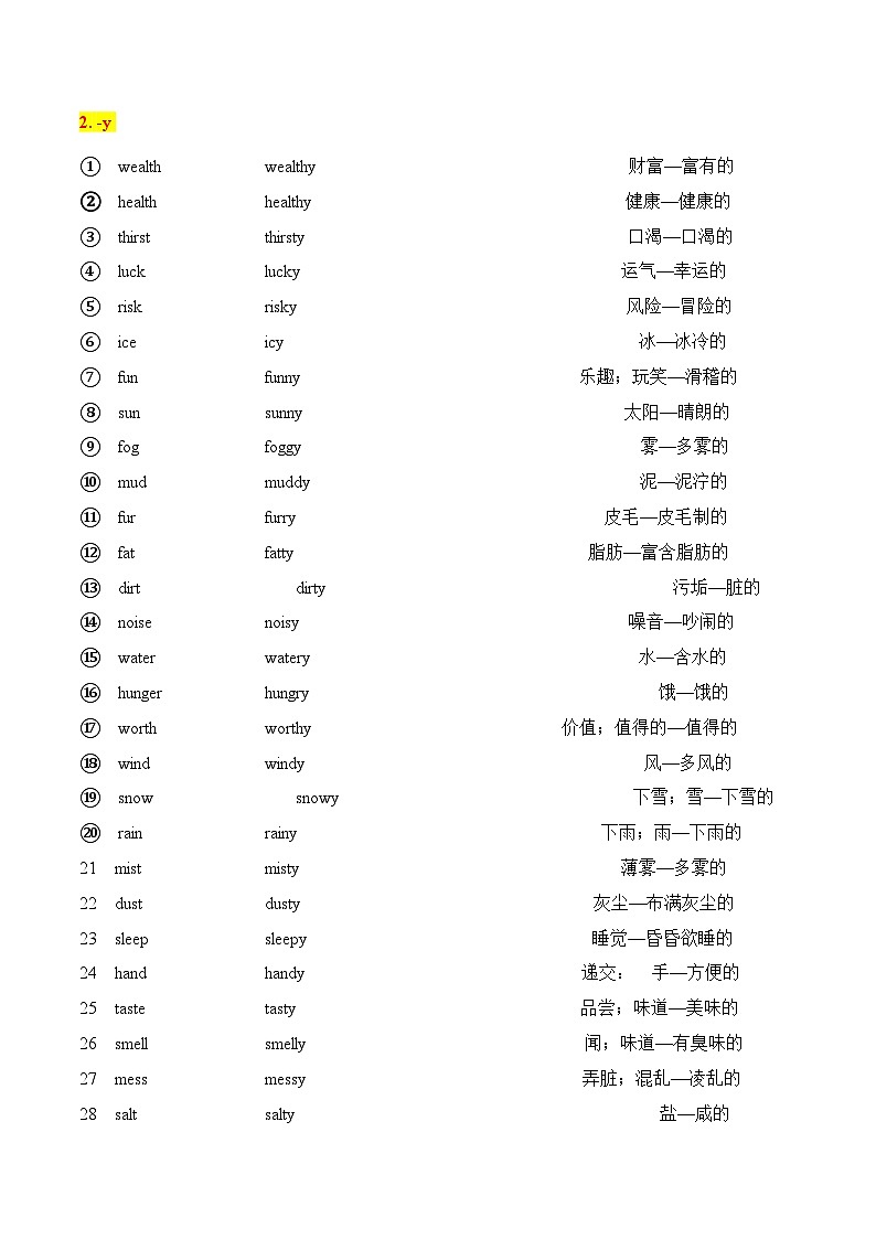 课件 专题10 高考必考词汇变形【词缀分类总结】-2025年高考英语快速提⾼阅读能⼒之⾼频主题词块速记第3页