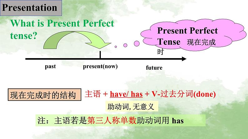 人教版高中英语必修二Unit3The Internet-Discovering Useful Structures课件第6页