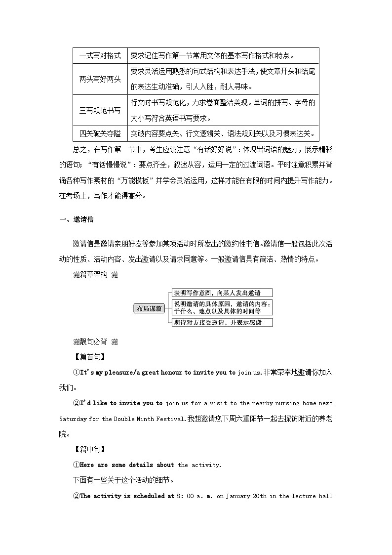 2025版高考英语全程一轮复习写作专题提升训练题第一部分应用文专题一邀请信外研版02