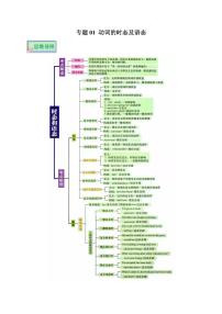 专题01_动词的时态及语态-【口袋书】（思维导图+背诵手册）