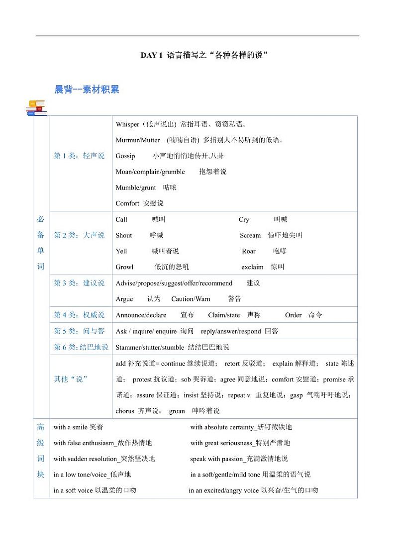 专题26_语言描写之“各种各样的说第1页
