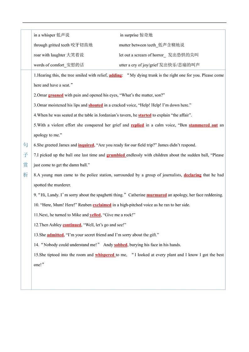 专题26_语言描写之“各种各样的说第2页