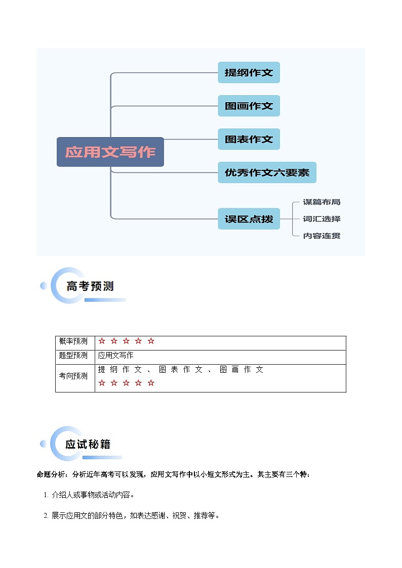 专题_07__应用文写作-备战2025年高考英语抢分秘籍（新高考专用）02