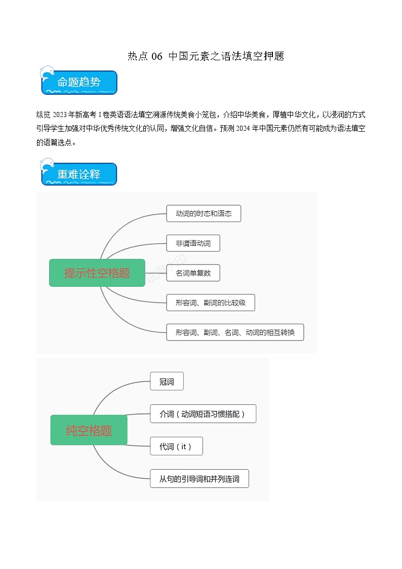 热点06 中国元素之语法填空押题-2025年高考英语 （原卷版+解析版）01