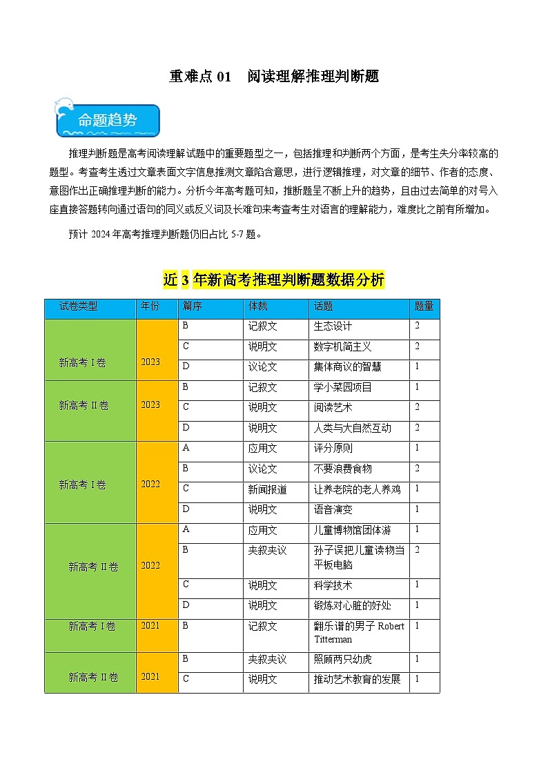 重难点01 阅读理解推理判断题-2025年高考英语【热点·重点·难点】专练（新高考专用）（原卷版）第1页