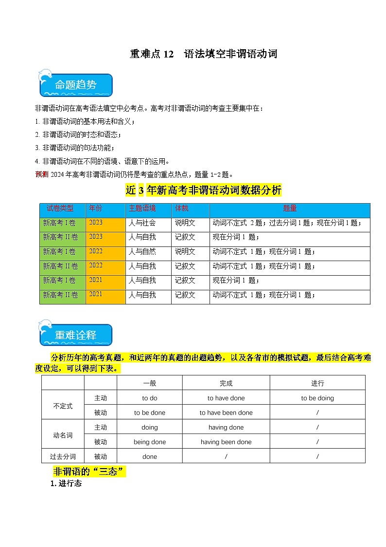 重难点12 语法填空非谓语动词-2025年高考英语【热点·重点·难点】专练(原卷版）（新高考专用）第1页