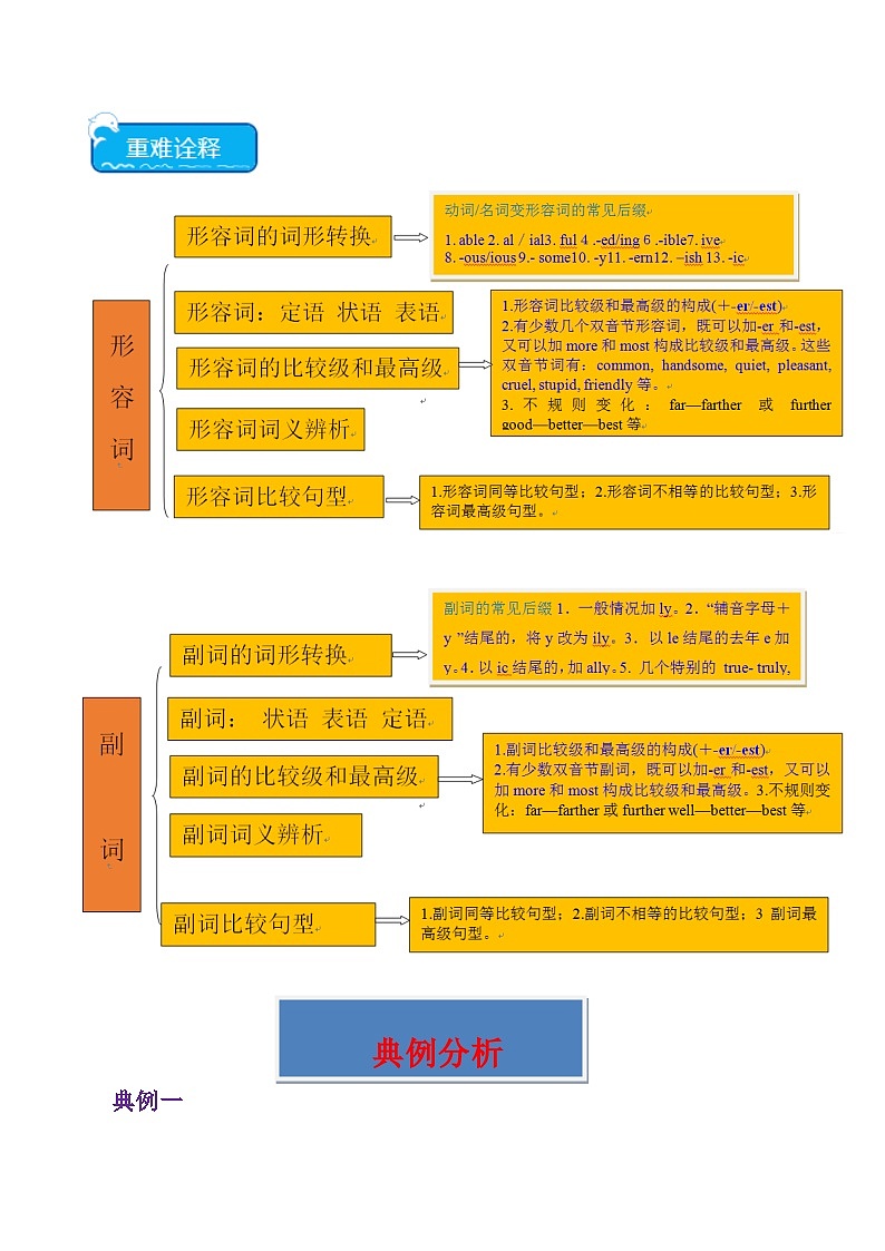 重难点13 语法填空形容词&副词-2025年高考英语【热点·重点·难点】专练（解析版）（新高考专用）第2页