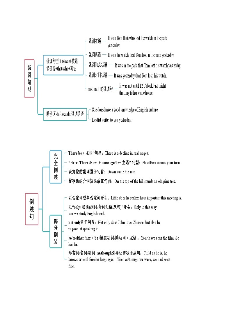 重难点14 语法填空特殊句式-2025年高考英语 （原卷版+解析版）02