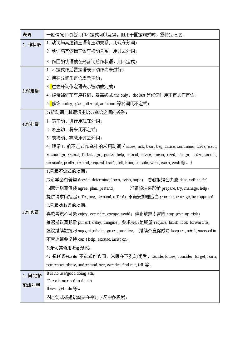 题型12 语法填空非谓语动词（答题模版与解题技巧）（原卷版+解析版）02