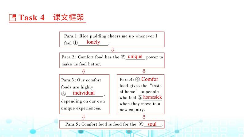 译林版高中英语选择性必修第一册UNIT1 Period2课件第7页