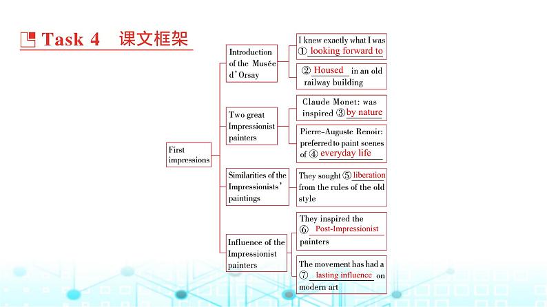 译林版高中英语选择性必修第一册UNIT3 Period2课件07