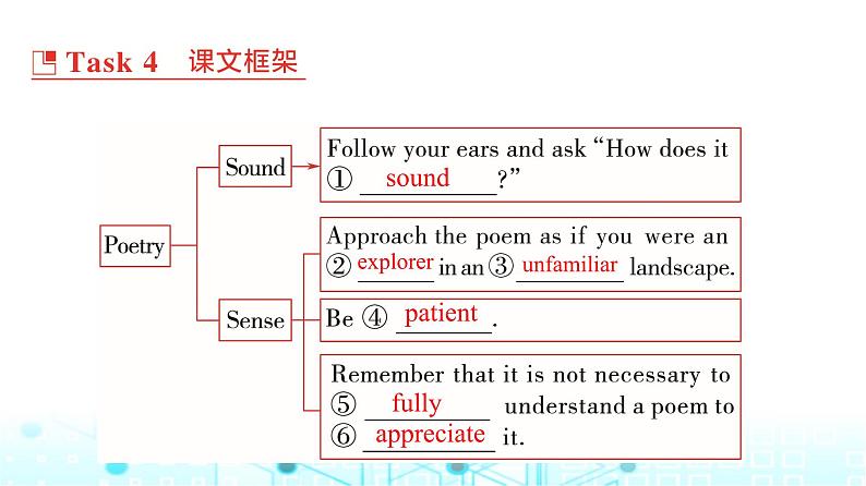 译林版高中英语选择性必修第一册UNIT4 Period2课件08