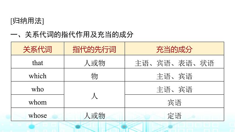 译林版高中英语必修第一册UNIT3 Period4课件06