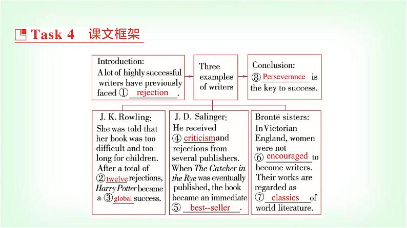 外研版高中英语选择性必修第一册Unit2 Period2课件第8页