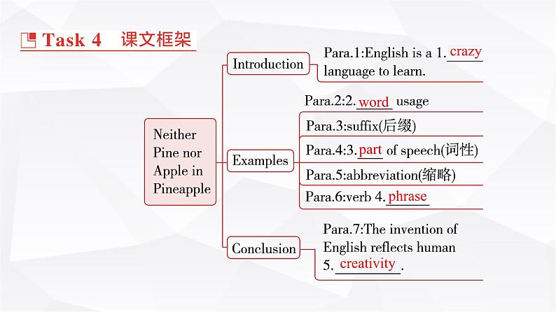 外研版高中英语必修第一册Unit2 Period2课件07