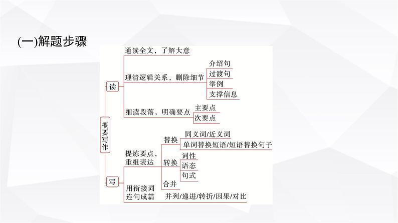 外研版高中英语必修第一册Unit6 Period6课件03