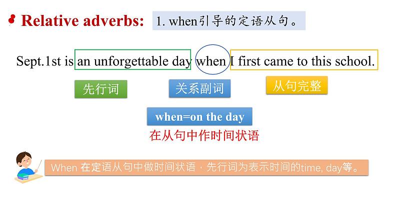 人教版 高中英语 必修一 Unit 5 Language around the world 语法 discover useful structure 课件07