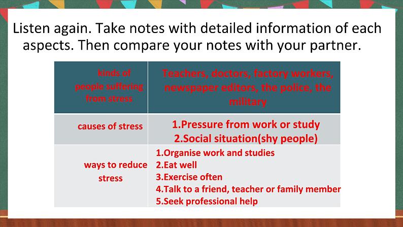 北师大版（2019）高一英语必修第一册 Unit 1《Lesson 2 Understanding and coping with stress》课件+教案+素材06