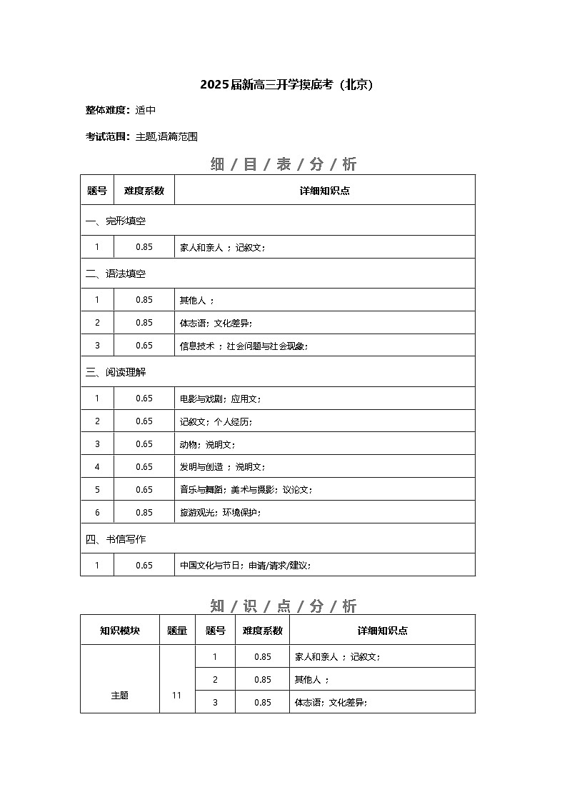 【开学考】2024秋高三上册开学摸底考试卷 高三上册开学摸底考试卷 高三上册开学英语摸底考试卷 英语（北京专用）01