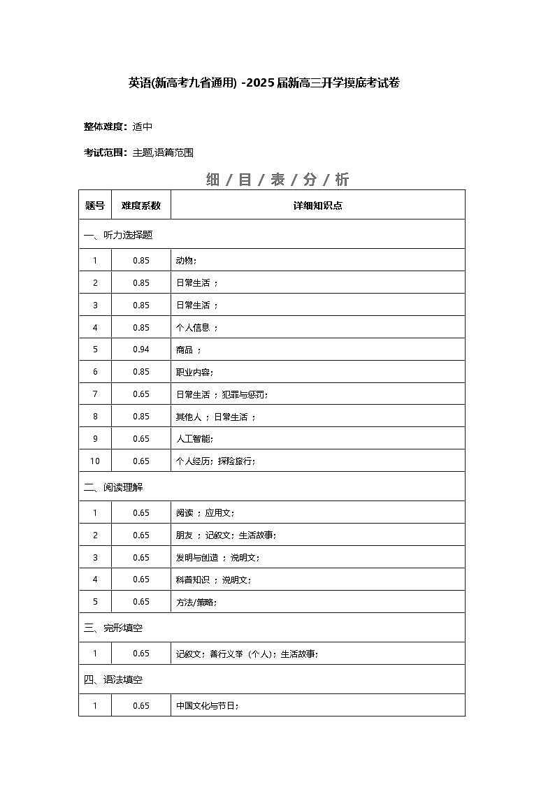 【开学考】2024秋高三上册开学摸底考试卷 高三上册开学摸底考试卷 高三上册开学英语摸底考试卷 英语（新高考九省通用）0101