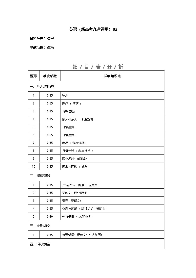 英语（新高考九省通用02）(考点细目表分析)第1页