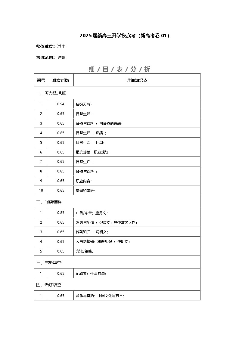 英语（新高考卷01）（考点细目表分析）第1页
