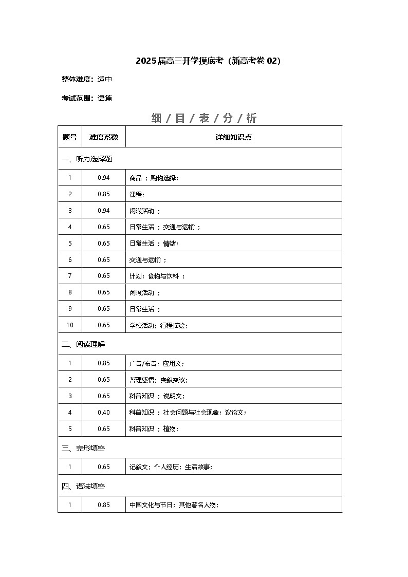 英语（新高考卷02）(考点细目表分析)第1页
