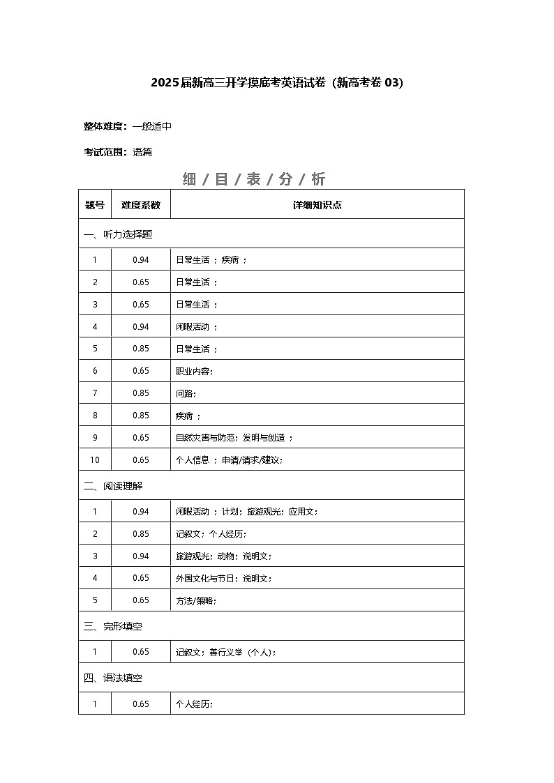 【开学考】2024秋高三上册开学摸底考试卷 高三上册开学摸底考试卷 高三上册开学英语摸底考试卷 英语（新高考通用）03 -01