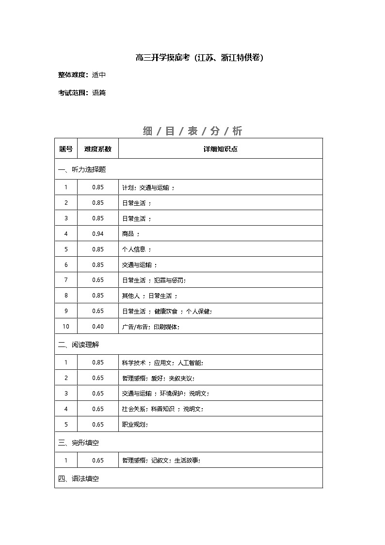 英语（江苏、浙江特供卷）(考点细目表分析)第1页