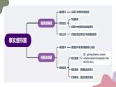 专题01+阅读理解细节理解题---2025年高考英语二轮复习专题突破课件PPT