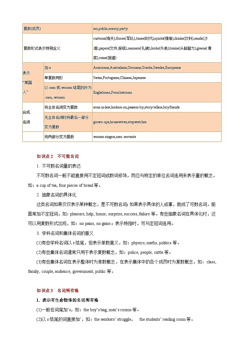 专题01 名词（原卷版）第2页