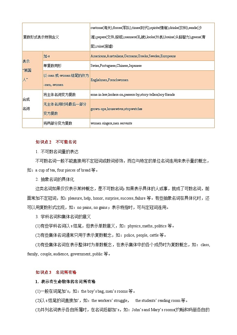 专题01 名词（解析版）第2页