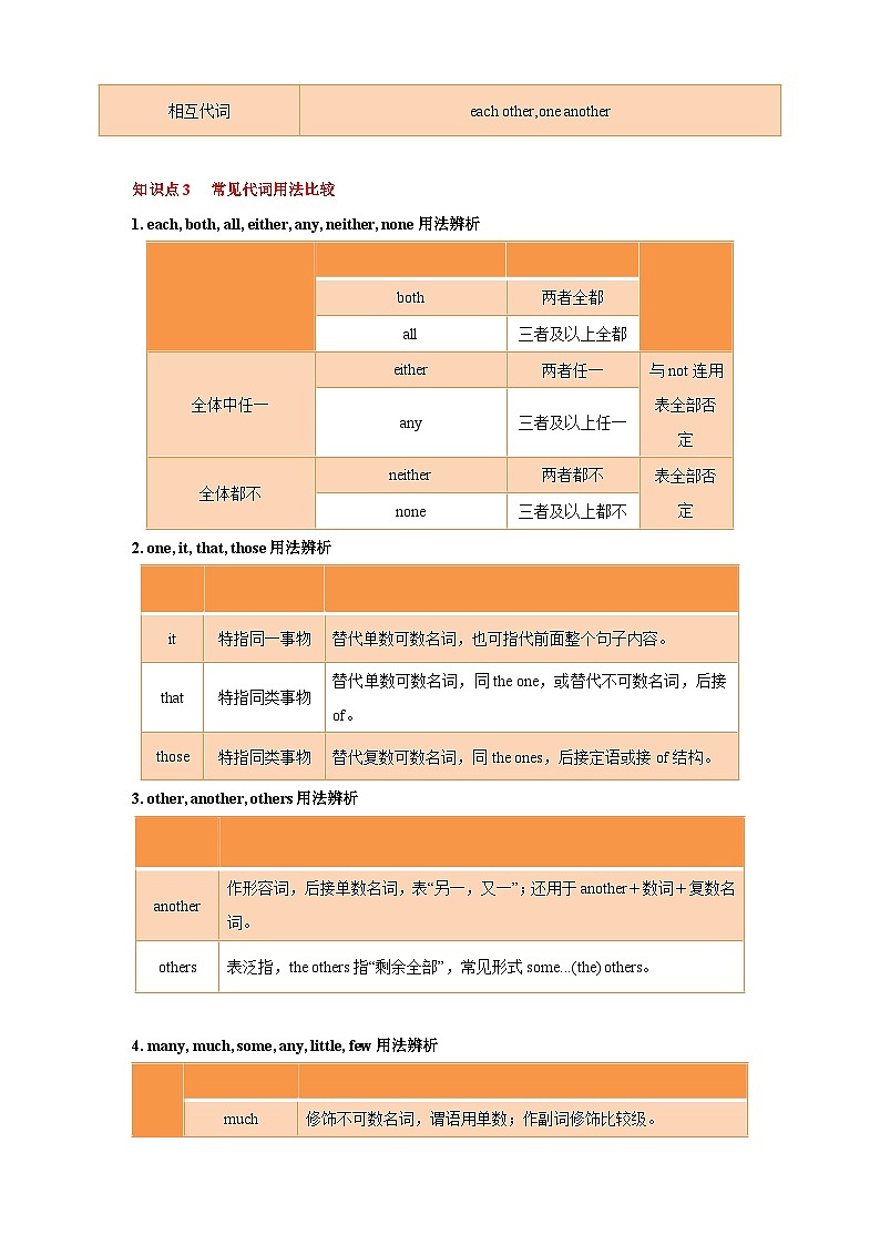 专题03 代词  （原卷版）第2页