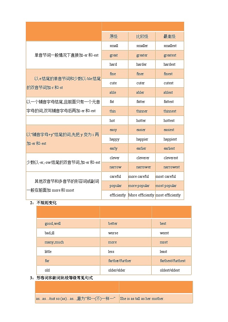 专题06 形容词和副词 （解析版）第2页