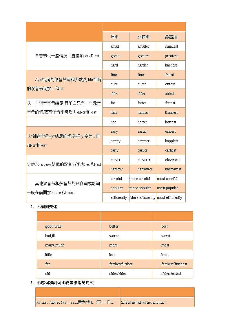 专题06 形容词和副词 （原卷版）第2页