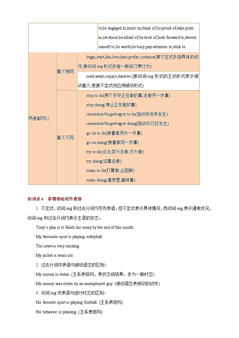 专题09 非谓语动词  （原卷版）第3页