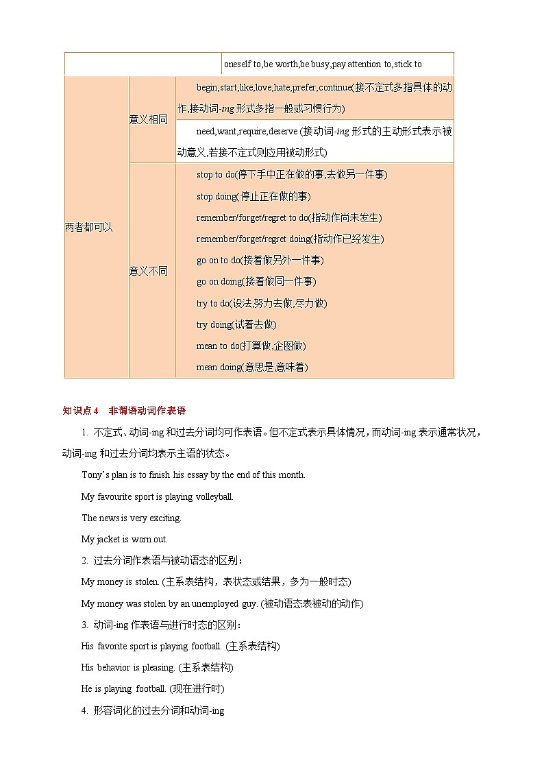 专题09 非谓语动词  （解析版）第3页