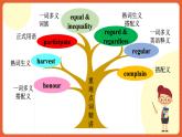 外研版高中英語必修第二冊 Unit 2 《Let‘s Celebrate Language points of Understanding Ideas》課件