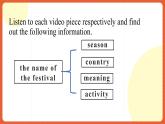 外研版高中英語(yǔ)必修第二冊(cè) Unit 2《Let's Celebrate! Starting out & Understanding ideas》課件