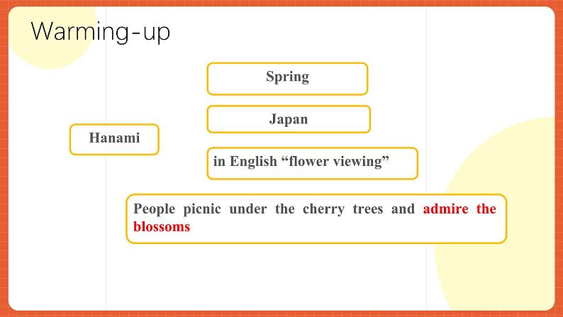 外研版高中英语必修第二册 Unit 2《Let's Celebrate! Starting out & Understanding ideas》课件07