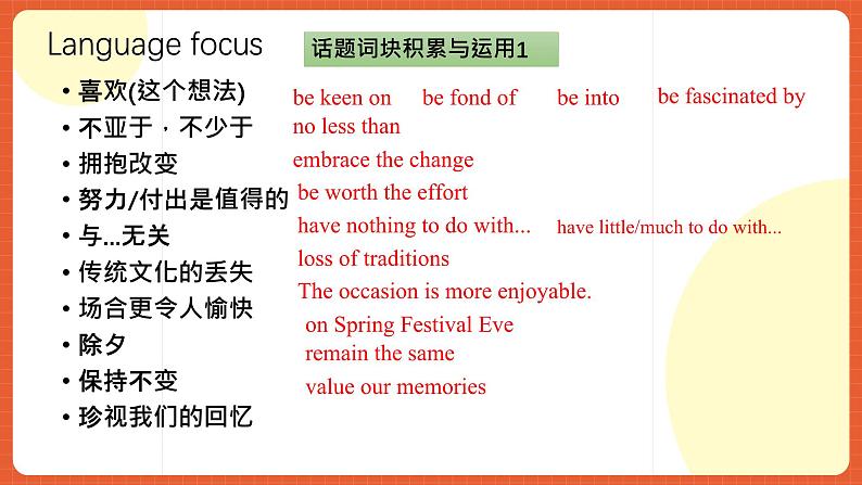 外研版高中英语必修第二册 Unit 2《Let’s celebrate! Language Points of Developing Ideas》课件02