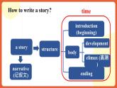 外研版高中英語必修第二冊 Unit 3《On the Move Developing Ideas Writing》課件