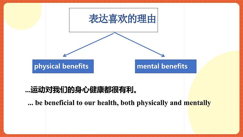 外研版高中英语必修第二册 Unit 3《On the move Language Points of Understanding Ideas》课件04