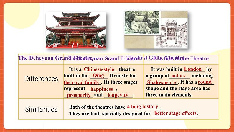 外研版高中英语必修第二册 Unit 4《Stage and screen  Period 2 Understanding Ideas》课件06