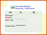 外研版高中英語必修第二冊 Unit 5《On the road Understanding ideas》課件